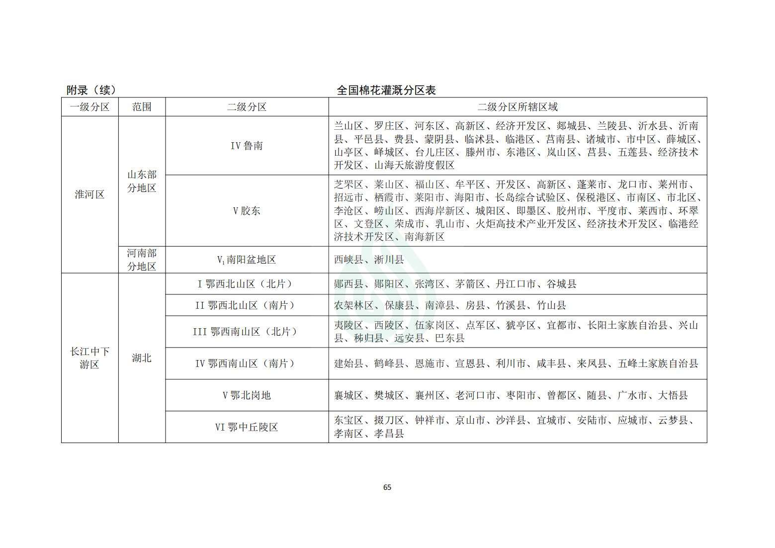 【水节约〔2020〕214号】农业灌溉用水定额：棉花_11.jpg