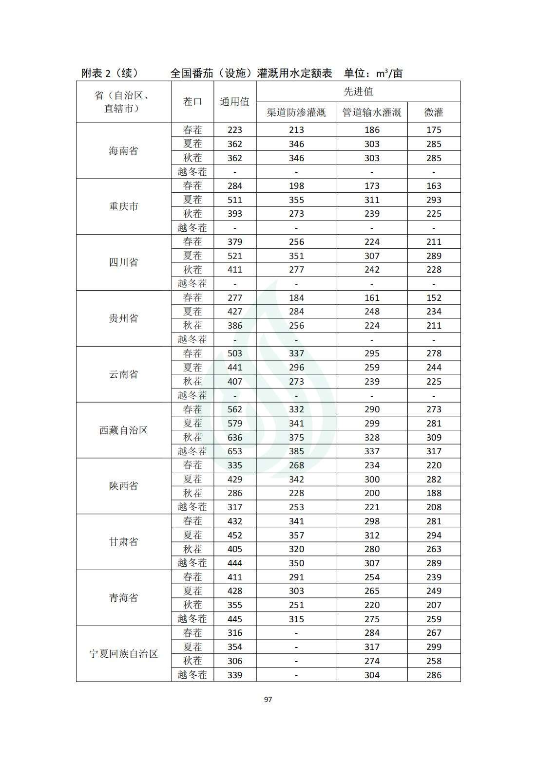 【水节约〔2020〕214号】农业灌溉用水定额：番茄（露地、设施）_08.jpg