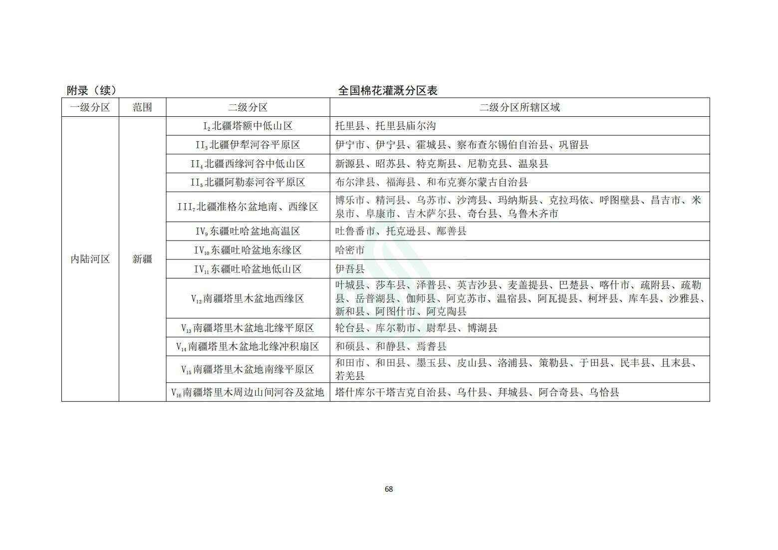【水节约〔2020〕214号】农业灌溉用水定额：棉花_14.jpg