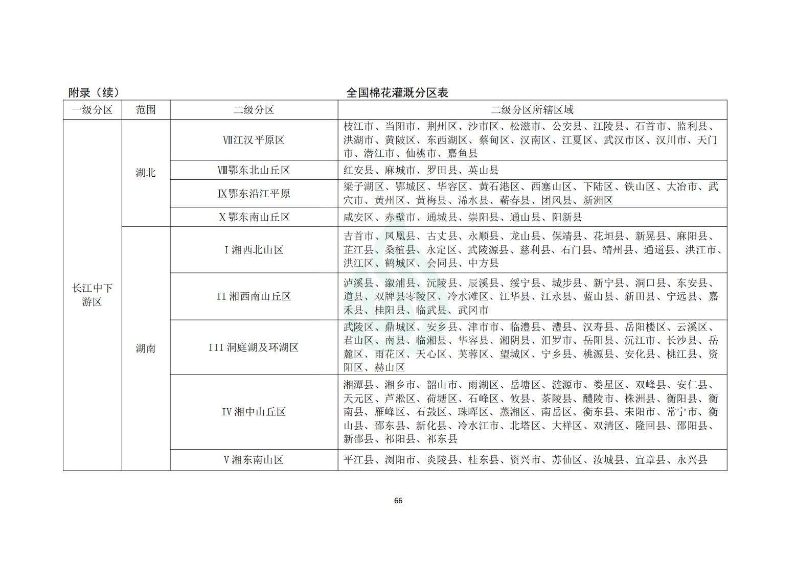 【水节约〔2020〕214号】农业灌溉用水定额：棉花_12.jpg