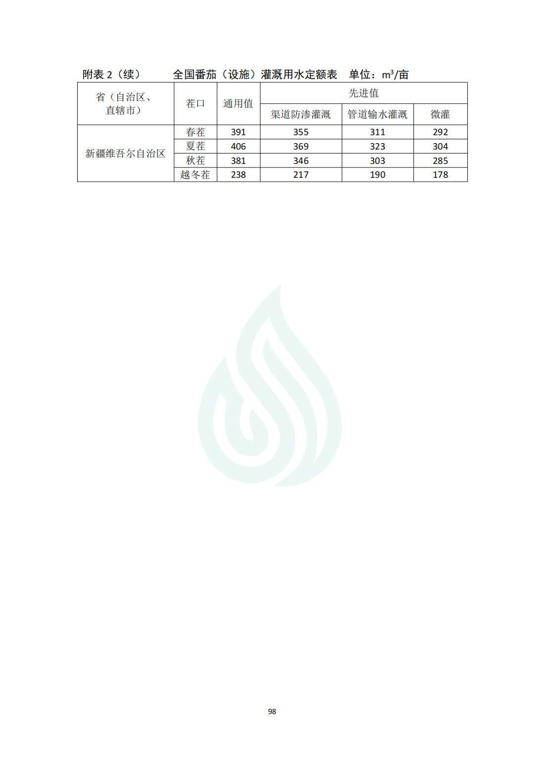 【水节约〔2020〕214号】农业灌溉用水定额：番茄（露地、设施）_09.jpg