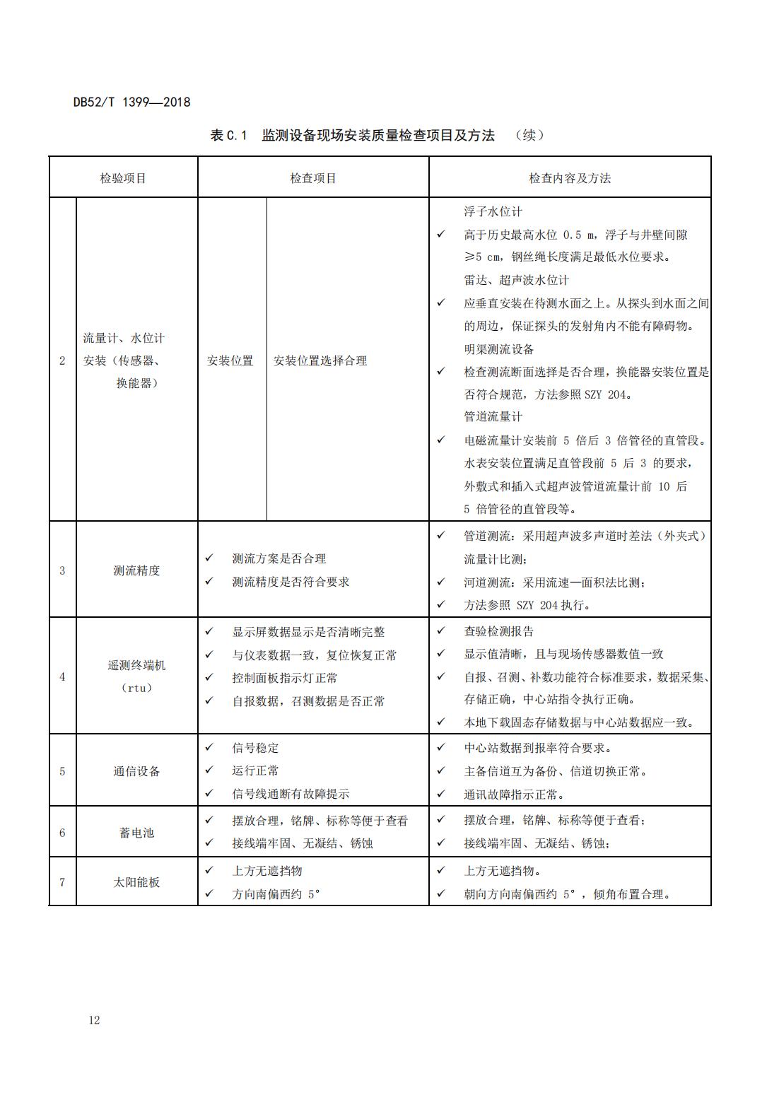 【取水检测计量】DB52∕T 1399-2018 贵州取用水户水量监测技术指南_17.jpg