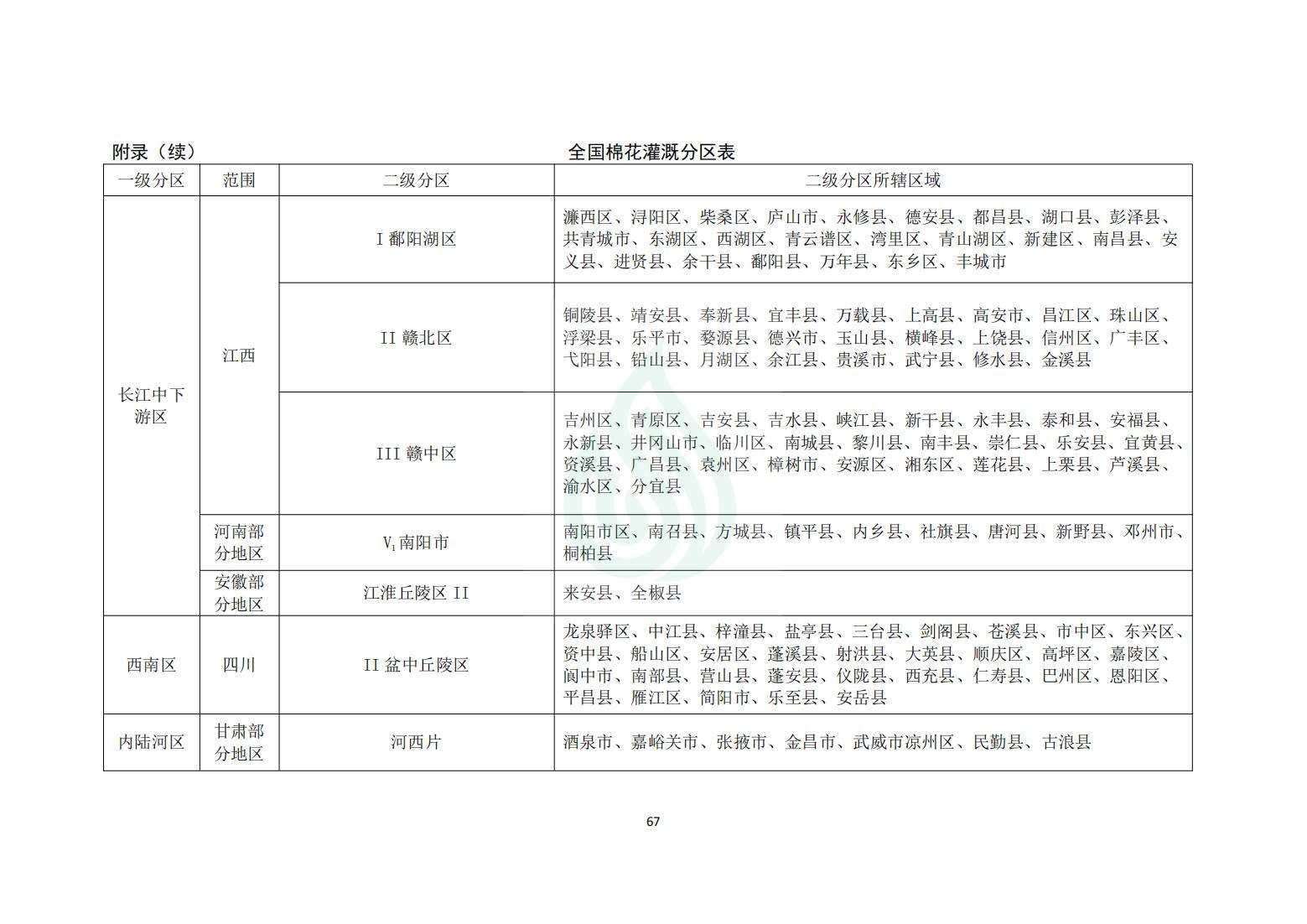【水节约〔2020〕214号】农业灌溉用水定额：棉花_13.jpg