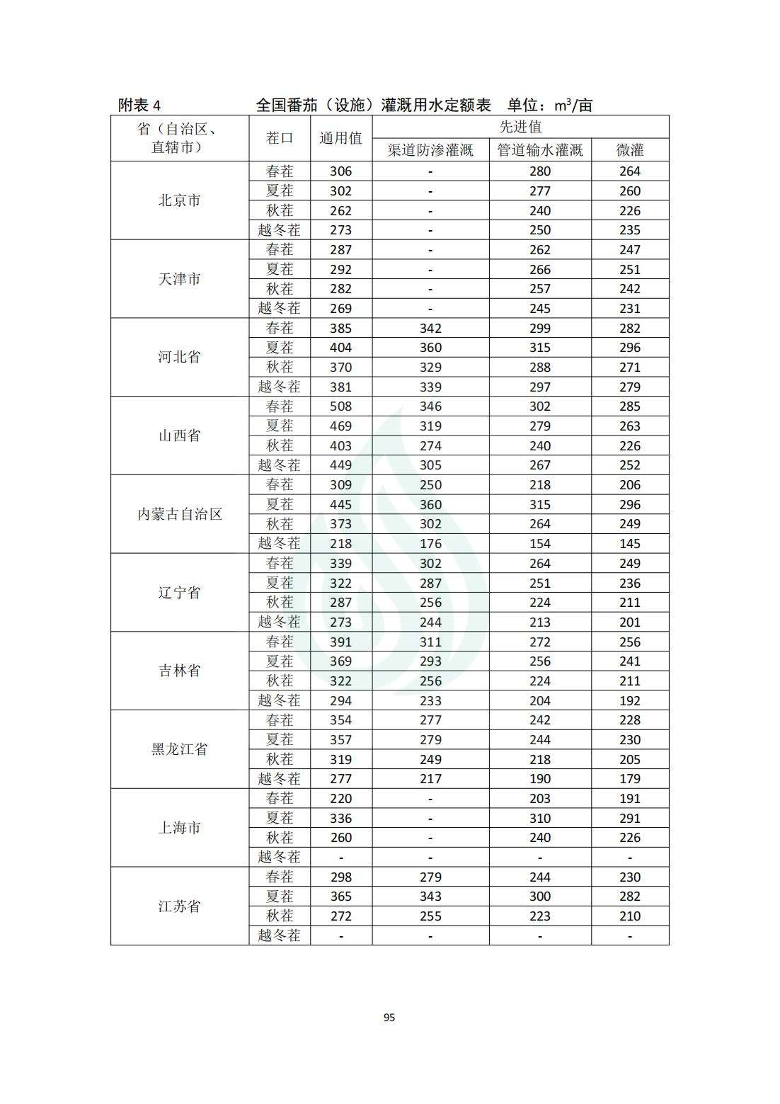 【水节约〔2020〕214号】农业灌溉用水定额：番茄（露地、设施）_06.jpg