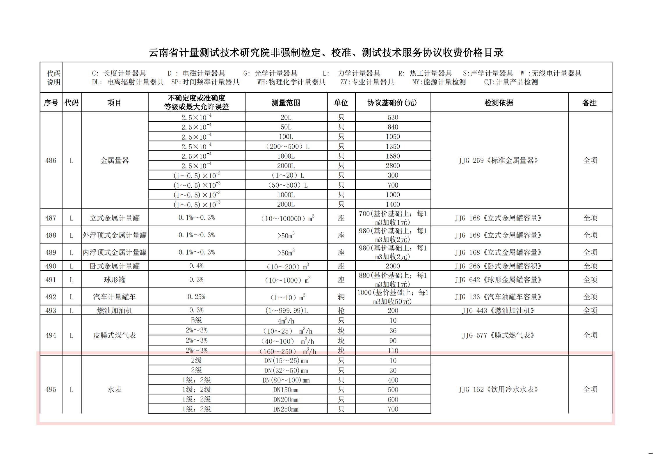 提取自云南省计量测试技术研究院非强检计量器具检定、校准、测试技术服务指导价格目录（2024年4月更新）.pdf#45.png