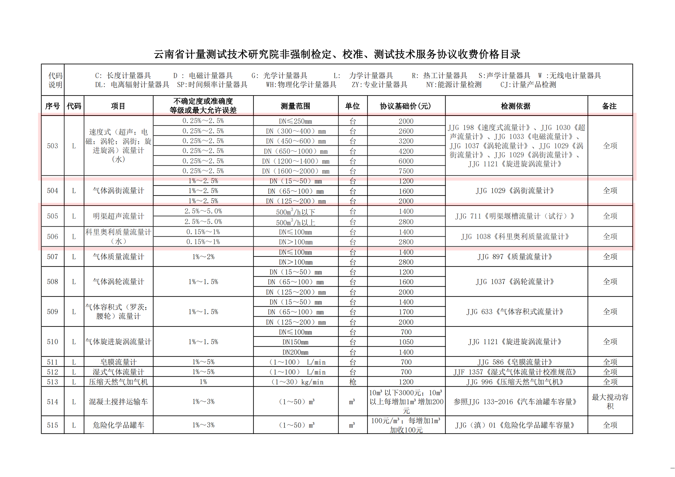 提取自云南省计量测试技术研究院非强检计量器具检定、校准、测试技术服务指导价格目录（2024年4月更新）.pdf#47.png